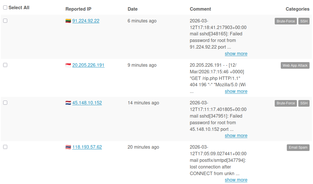 AbuseIPDB API usage with categories